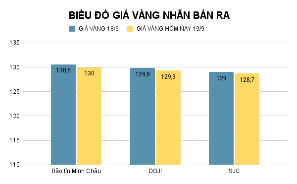 BIỂU ĐỒ GIÁ VÀNG NHẪN BÁN RA (5).png