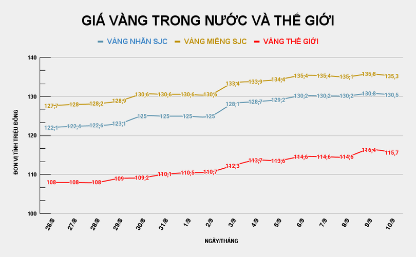 GIÁ VÀNG TRONG NƯỚC VÀ THẾ GIỚI (2).png