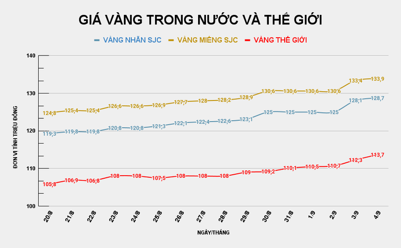 GIÁ VÀNG TRONG NƯỚC VÀ THẾ GIỚI (12).png