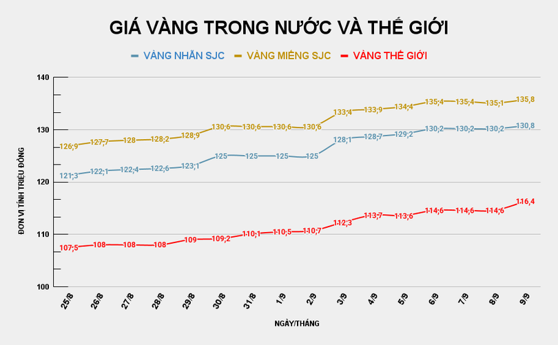 GIÁ VÀNG TRONG NƯỚC VÀ THẾ GIỚI (1).png