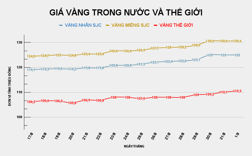 GIÁ VÀNG TRONG NƯỚC VÀ THẾ GIỚI (8).png