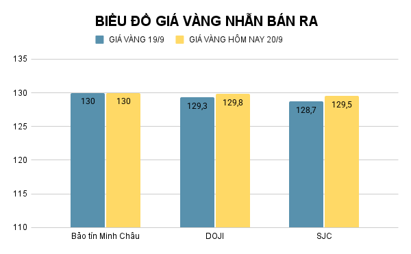 BIỂU ĐỒ GIÁ VÀNG NHẪN BÁN RA (6).png