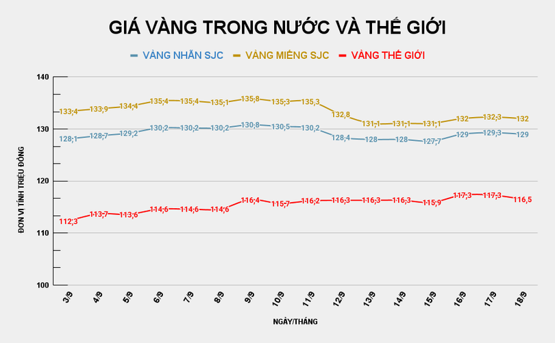 GIÁ VÀNG TRONG NƯỚC VÀ THẾ GIỚI (4).png
