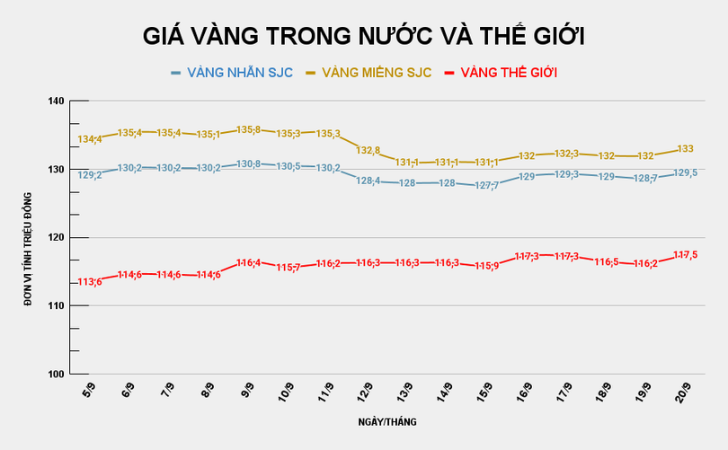 GIÁ VÀNG TRONG NƯỚC VÀ THẾ GIỚI (6).png