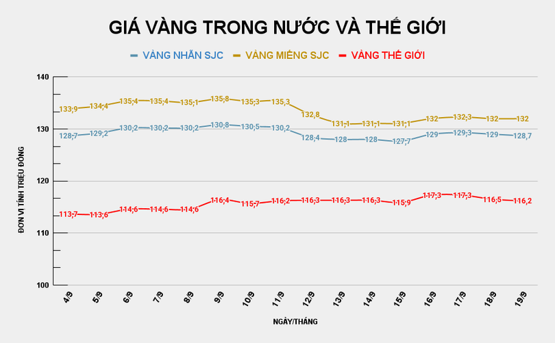 GIÁ VÀNG TRONG NƯỚC VÀ THẾ GIỚI (5).png