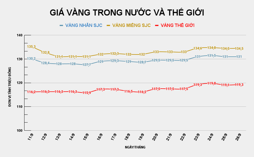 GIÁ VÀNG TRONG NƯỚC VÀ THẾ GIỚI (9).png