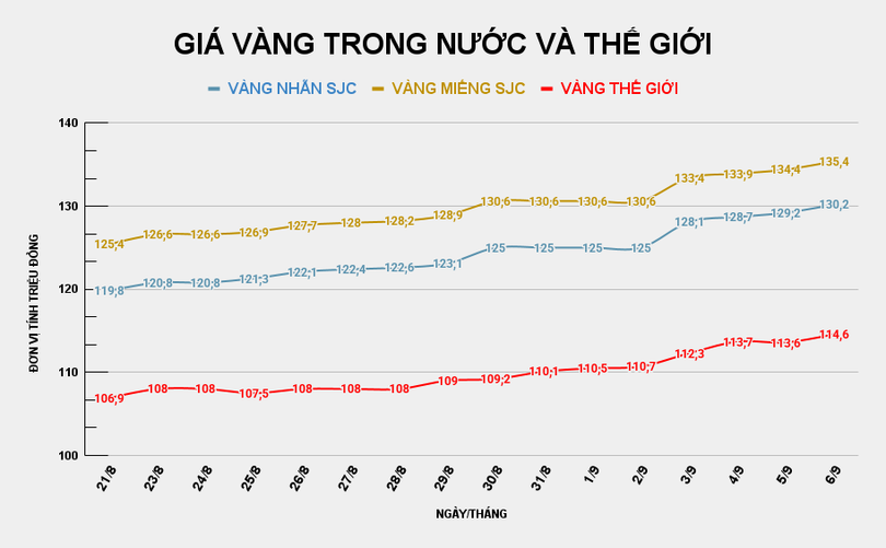 GIÁ VÀNG TRONG NƯỚC VÀ THẾ GIỚI (9).png