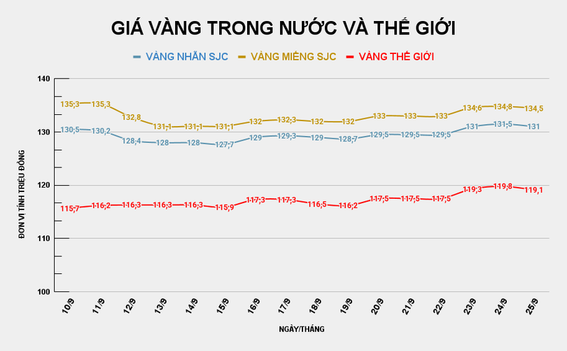 GIÁ VÀNG TRONG NƯỚC VÀ THẾ GIỚI (8).png
