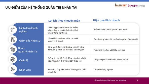Hệ thống quản trị nhân tài dựa trên nền tảng AI hỗ trợ do People Strong cung cấp mang đến nhiều lợi ích trong việc tuyển dụng và phát tiển nhân viên của doanh nghiệp.