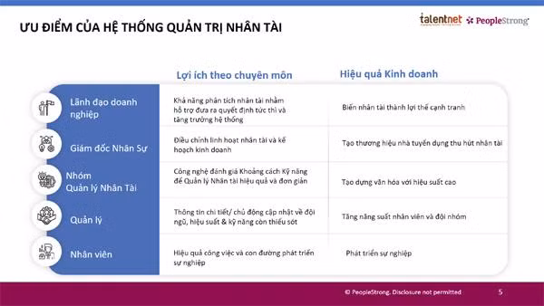 Hệ thống quản trị nhân tài dựa trên nền tảng AI hỗ trợ do People Strong cung cấp mang đến nhiều lợi ích trong việc tuyển dụng và phát tiển nhân viên của doanh nghiệp.