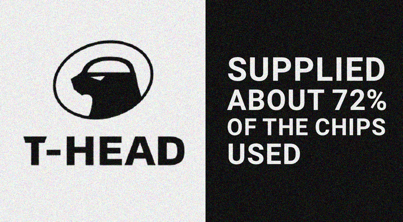 T-Head tuyên bố đã đáp ứng được 72% nhu cầu chip trong nước. Ảnh: Trendforcenews.