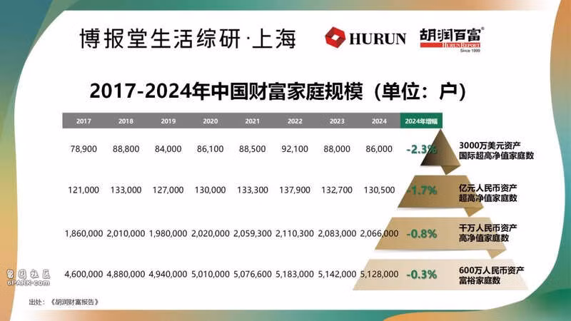 So luong ho giau giam dan.jpg