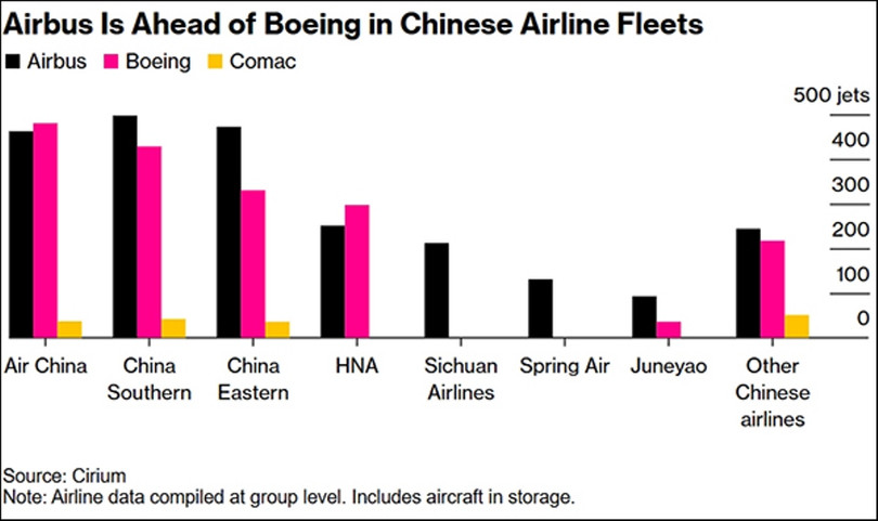 So luong may bay Airbus va Boeing cua cac hang bay.jpg