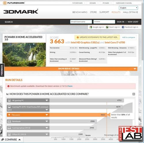 Điểm PC Mark 08 khi chạy cấu hình sử dụng VGA tích hợp trên bo mạch chủ Asus H170 Pro Gaming.