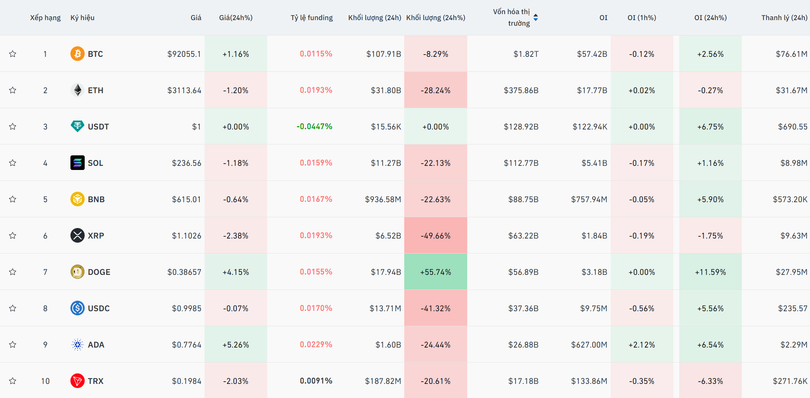 10 đồng tiền có vốn hóa lớn nhất thị trường tiền mã hóa. Ảnh: Coin Glass.