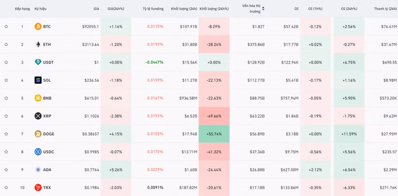10 đồng tiền có vốn hóa lớn nhất thị trường tiền mã hóa. Ảnh: Coin Glass.