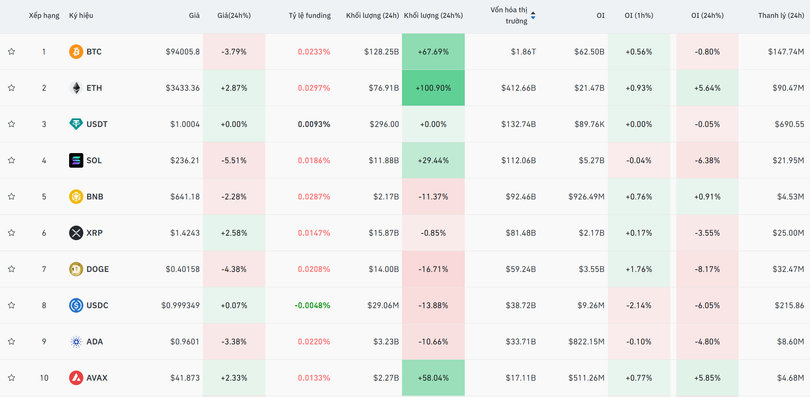 10 đồng tiền có vốn hóa lớn nhất thị trường tiền mã hóa. Ảnh: Coin Glass.