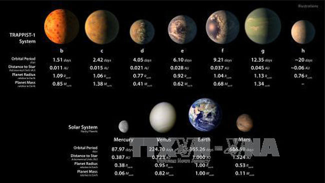 7 đột phá mới nhất năm 2017 sẽ làm thay đổi tương lai nhân loại ảnh 7