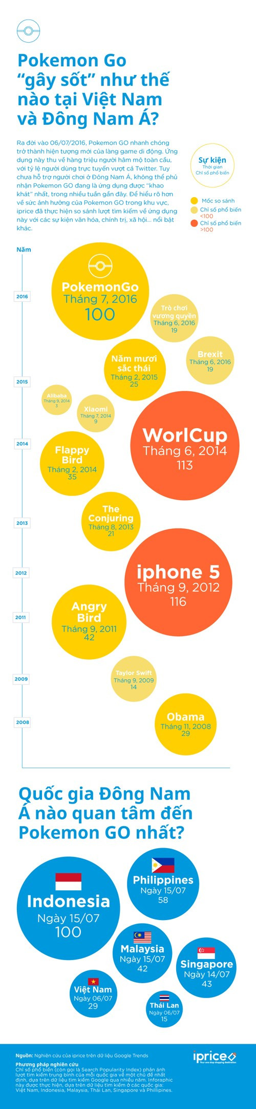 Infographic Pokémon GO.