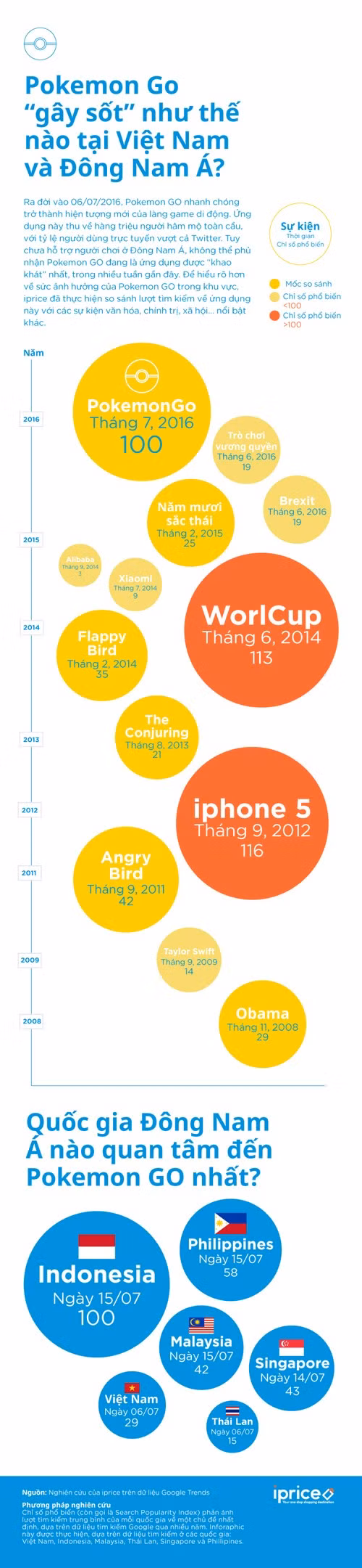 Infographic Pokémon GO. Infographic Pokémon GO.