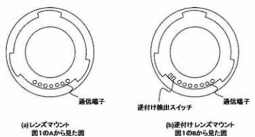 Hình ảnh ống kính 2 ngàm trong bằng sáng chế của Canon. Hình ảnh ống kính 2 ngàm trong bằng sáng chế của Canon.