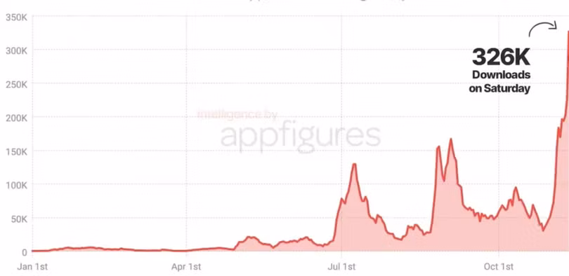 Bieu do tai xuong.png