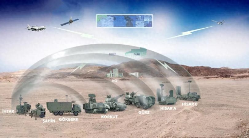 Phác họa hệ thống “Celik Kubbe” (Vòm Thép) của Thổ Nhĩ Kỳ với các loại vũ khí, trang thiết bị. Ảnh: QQnews.