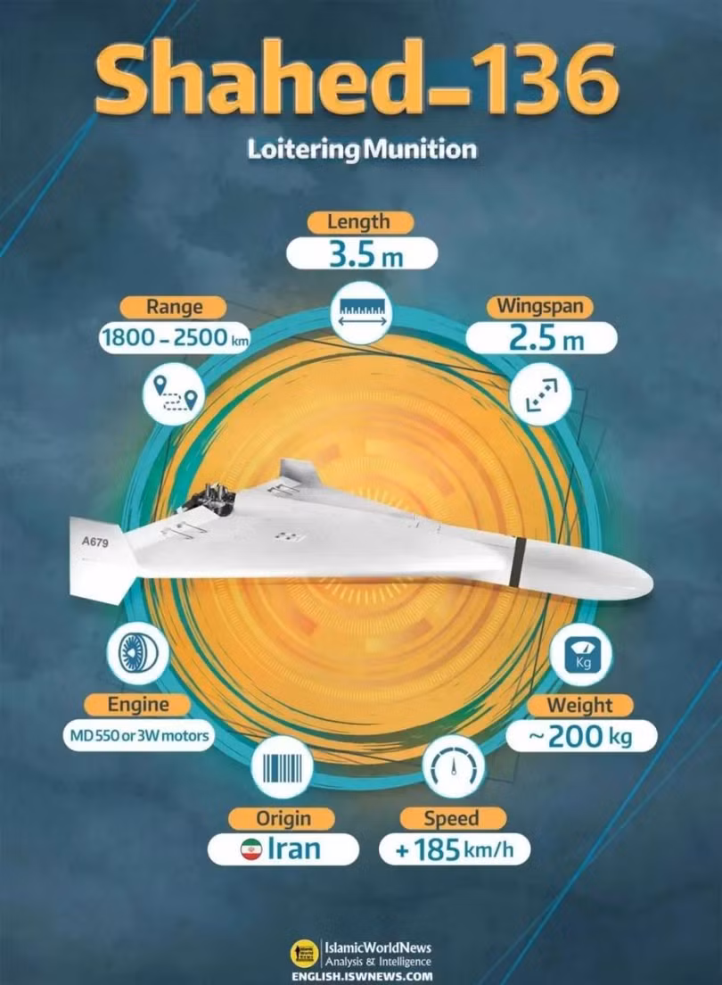Thong so Shahed-136.png