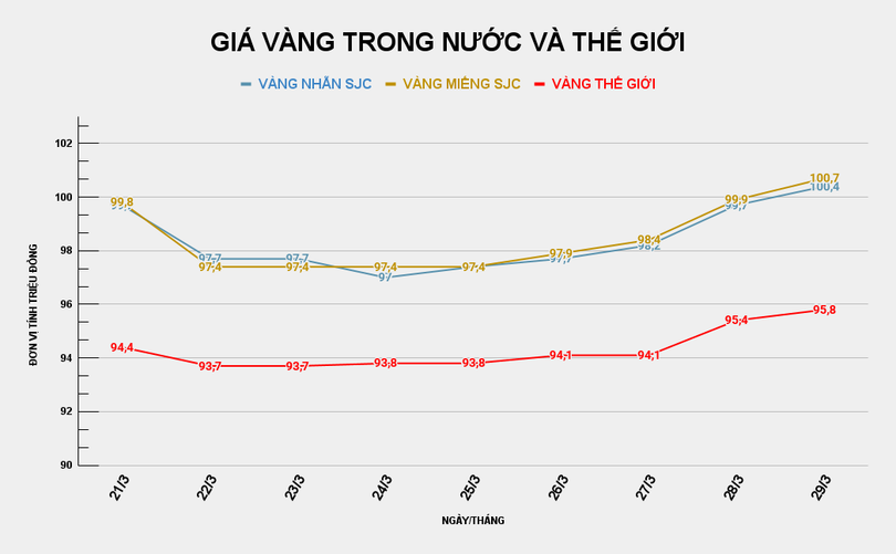 GIÁ VÀNG TRONG NƯỚC VÀ THẾ GIỚI (32).png