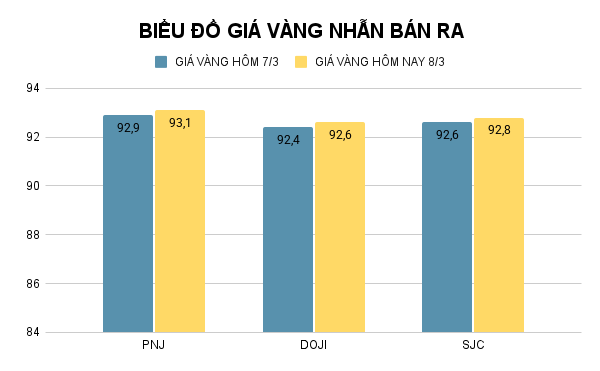 BIỂU ĐỒ GIÁ VÀNG NHẪN BÁN RA (16).png