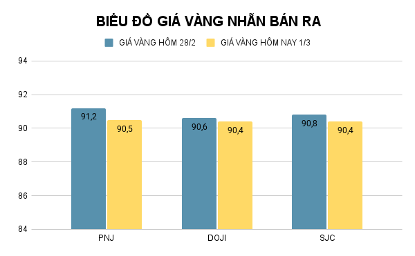 BIỂU ĐỒ GIÁ VÀNG NHẪN BÁN RA (24).png