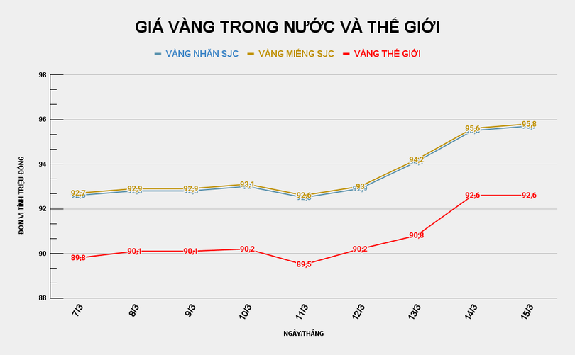 GIÁ VÀNG TRONG NƯỚC VÀ THẾ GIỚI (22).png