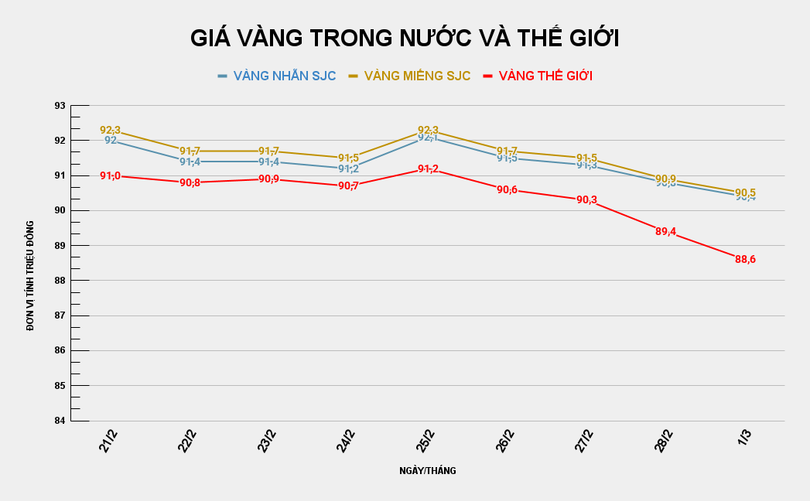 GIÁ VÀNG TRONG NƯỚC VÀ THẾ GIỚI (34).png