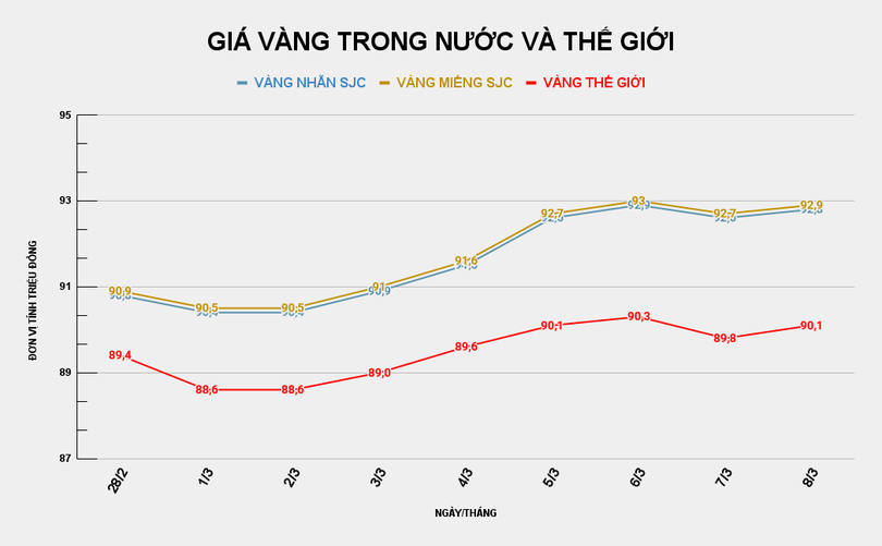 GIÁ VÀNG TRONG NƯỚC VÀ THẾ GIỚI (14).png