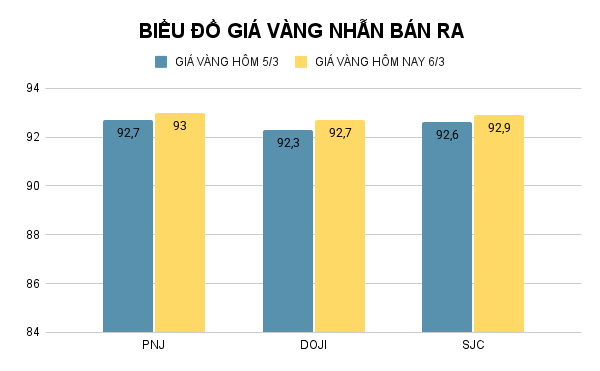 BIỂU ĐỒ GIÁ VÀNG NHẪN BÁN RA (25).png