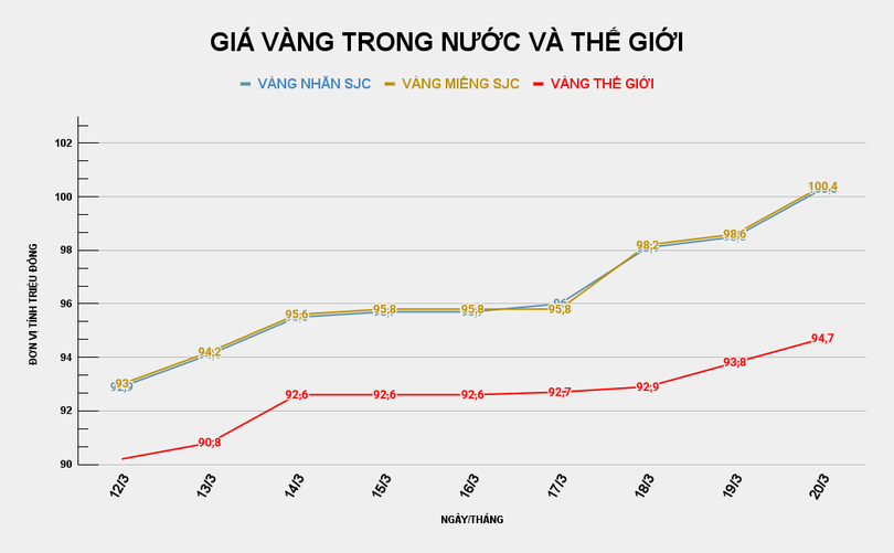 GIÁ VÀNG TRONG NƯỚC VÀ THẾ GIỚI (24).png