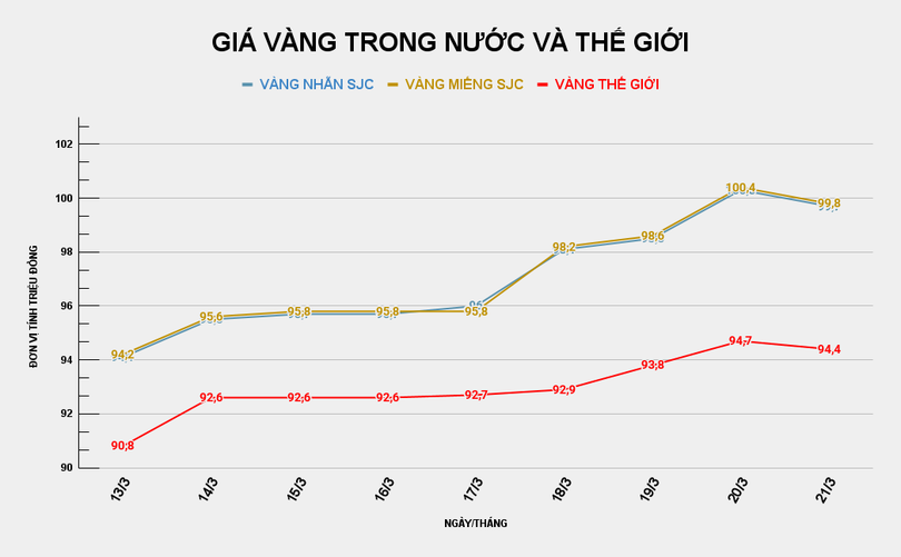 GIÁ VÀNG TRONG NƯỚC VÀ THẾ GIỚI (25).png