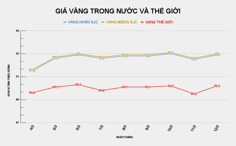 GIÁ VÀNG TRONG NƯỚC VÀ THẾ GIỚI (18).png