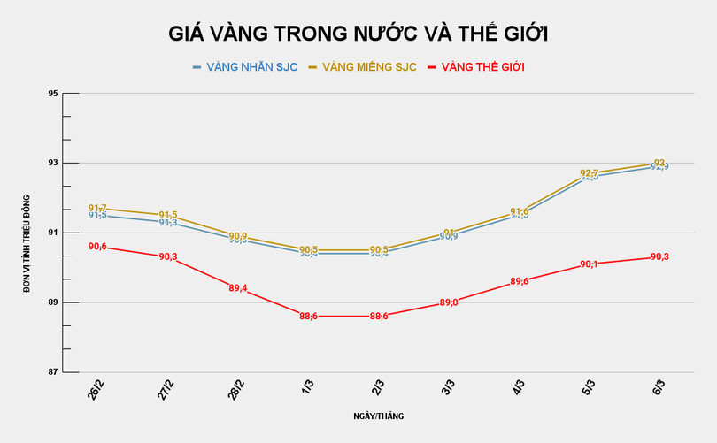 GIÁ VÀNG TRONG NƯỚC VÀ THẾ GIỚI (35).png