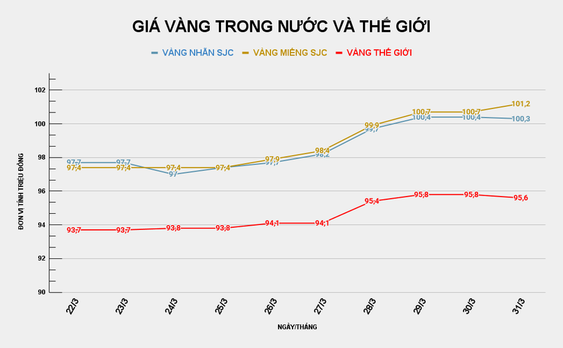 GIÁ VÀNG TRONG NƯỚC VÀ THẾ GIỚI (33).png