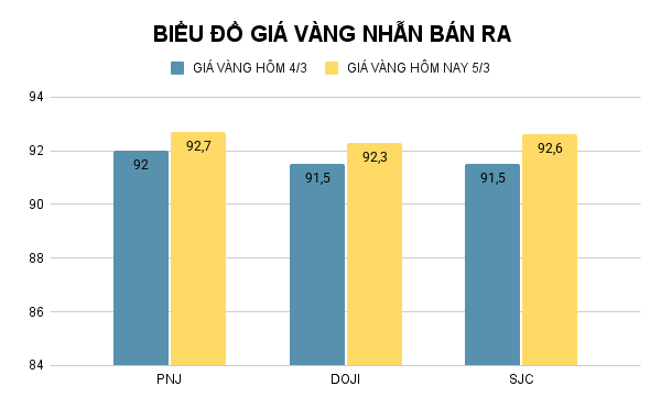 BIỂU ĐỒ GIÁ VÀNG NHẪN BÁN RA (14).png