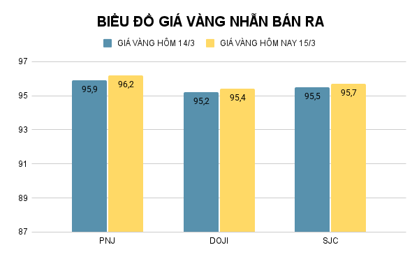 BIỂU ĐỒ GIÁ VÀNG NHẪN BÁN RA (22).png