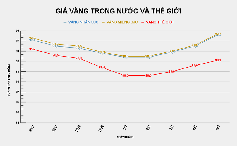 GIÁ VÀNG TRONG NƯỚC VÀ THẾ GIỚI (12).png