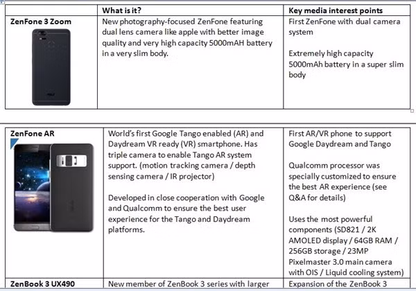 Thông tin về những sản phẩm đình đám Asus sắp ra mắt tại CES 2017.