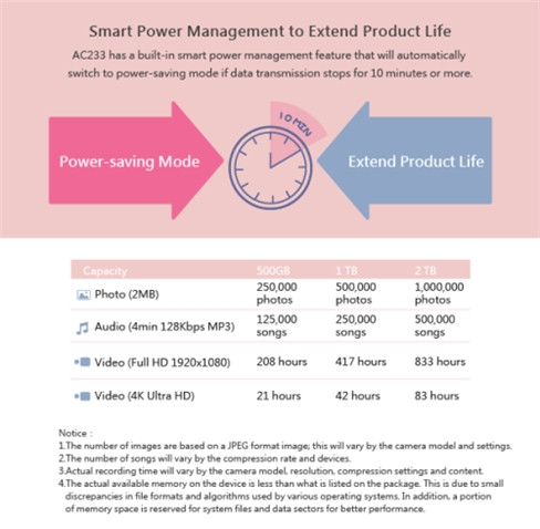 Tính năng Smart Power Management trên ổ cứng gắn ngoài Apacer Crystal AC233.