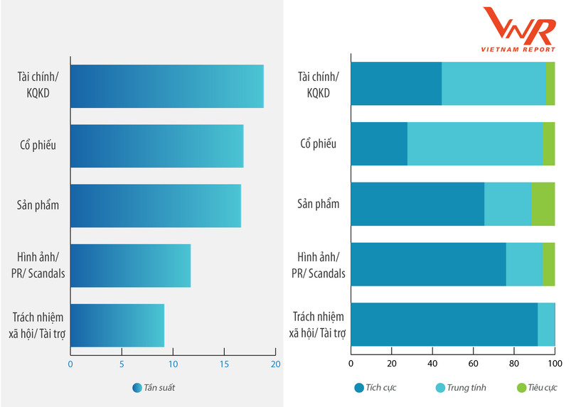 Nguồn: Vietnam Report, Dữ liệu Media Coding các doanh nghiệp ngành Dược năm 2019–2020