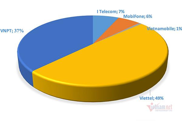 Tỷ lệ chặn thuê bao phát tán cuộc gọi rác của các nhà mạng trong tháng 11/2020. Tỷ lệ chặn thuê bao phát tán cuộc gọi rác của các nhà mạng trong tháng 11/2020.