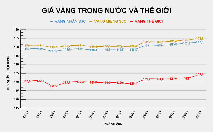 GIÁ VÀNG TRONG NƯỚC VÀ THẾ GIỚI (19).png