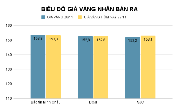 BIỂU ĐỒ GIÁ VÀNG NHẪN BÁN RA (19).png