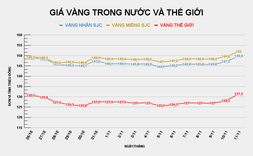 GIÁ VÀNG TRONG NƯỚC VÀ THẾ GIỚI (42).png